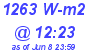 Milwaukee Weather Solar Radiation High Today