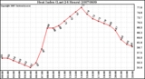 Milwaukee Weather Heat Index (Last 24 Hours)