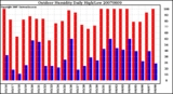 Milwaukee Weather Outdoor Humidity Daily High/Low