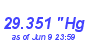 Milwaukee Weather Barometer Low Month