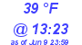 Milwaukee Weather Dewpoint High Low Today