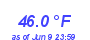 Milwaukee Weather Temperature Low Month