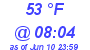 Milwaukee Weather Dewpoint High High Today