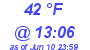 Milwaukee Weather Dewpoint High Low Today