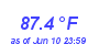 Milwaukee Weather Temperature High Month