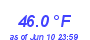 Milwaukee Weather Temperature Low Month