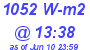 Milwaukee Weather Solar Radiation High Today