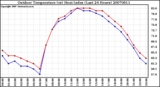 Milwaukee Weather Outdoor Temperature (vs) Heat Index (Last 24 Hours)