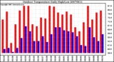 Milwaukee Weather Outdoor Temperature Daily High/Low