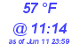 Milwaukee Weather Dewpoint High High Today