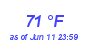 Milwaukee Weather Dewpoint High High Month