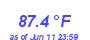 Milwaukee Weather Temperature High Month