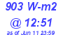 Milwaukee Weather Solar Radiation High Today