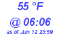 Milwaukee Weather Dewpoint High High Today