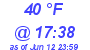 Milwaukee Weather Dewpoint High Low Today