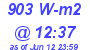 Milwaukee Weather Solar Radiation High Today