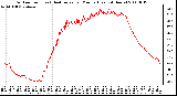 Milwaukee Weather Outdoor Temp (vs) Heat Index per Minute (Last 24 Hours)