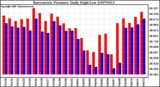 Milwaukee Weather Barometric Pressure Daily High/Low