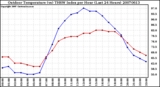 Milwaukee Weather Outdoor Temperature (vs) THSW Index per Hour (Last 24 Hours)