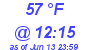 Milwaukee Weather Dewpoint High High Today