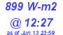 Milwaukee Weather Solar Radiation High Today