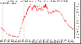 Milwaukee Weather Outdoor Temp (vs) Heat Index per Minute (Last 24 Hours)