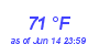 Milwaukee Weather Dewpoint High High Month