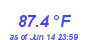 Milwaukee Weather Temperature High Month