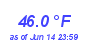 Milwaukee Weather Temperature Low Month