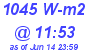 Milwaukee Weather Solar Radiation High Today