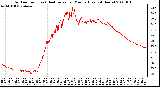 Milwaukee Weather Outdoor Temp (vs) Heat Index per Minute (Last 24 Hours)