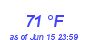 Milwaukee Weather Dewpoint High High Month