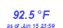 Milwaukee Weather Temperature High Month