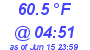 Milwaukee Weather Temperature Low Today