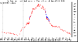 Milwaukee Weather Outdoor Temp (vs) Heat Index per Minute (Last 24 Hours)