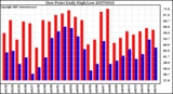 Milwaukee Weather Dew Point Daily High/Low