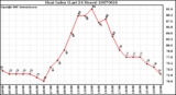 Milwaukee Weather Heat Index (Last 24 Hours)