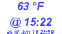 Milwaukee Weather Dewpoint High High Today