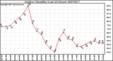 Milwaukee Weather Outdoor Humidity (Last 24 Hours)