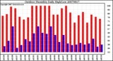 Milwaukee Weather Outdoor Humidity Daily High/Low