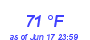 Milwaukee Weather Dewpoint High High Month