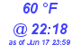 Milwaukee Weather Dewpoint High Low Today