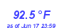 Milwaukee Weather Temperature High Month