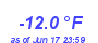 Milwaukee Weather Temperature Low Year