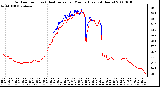 Milwaukee Weather Outdoor Temp (vs) Heat Index per Minute (Last 24 Hours)