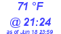 Milwaukee Weather Dewpoint High High Today