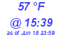 Milwaukee Weather Dewpoint High Low Today