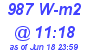 Milwaukee Weather Solar Radiation High Today