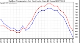 Milwaukee Weather Outdoor Temperature (vs) Heat Index (Last 24 Hours)