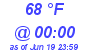 Milwaukee Weather Dewpoint High High Today